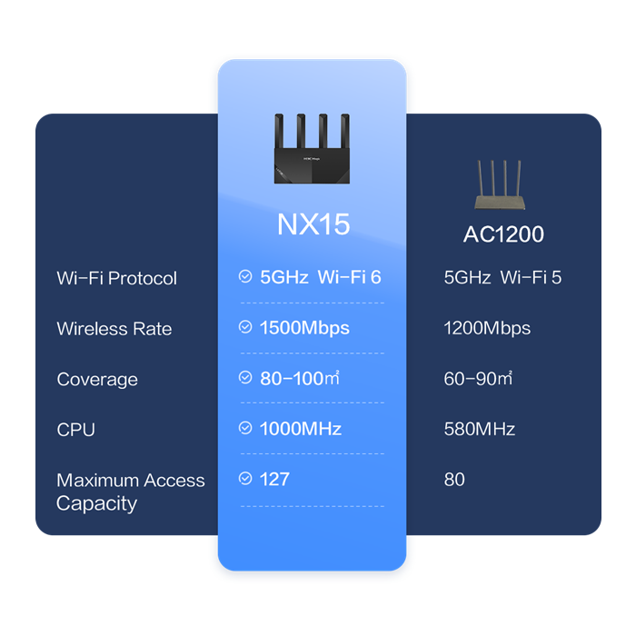 H3C Magic NX15 - Công ty Cổ Phần Nhập Khẩu Thương Mại Kỹ Thuật Lê Hoàng